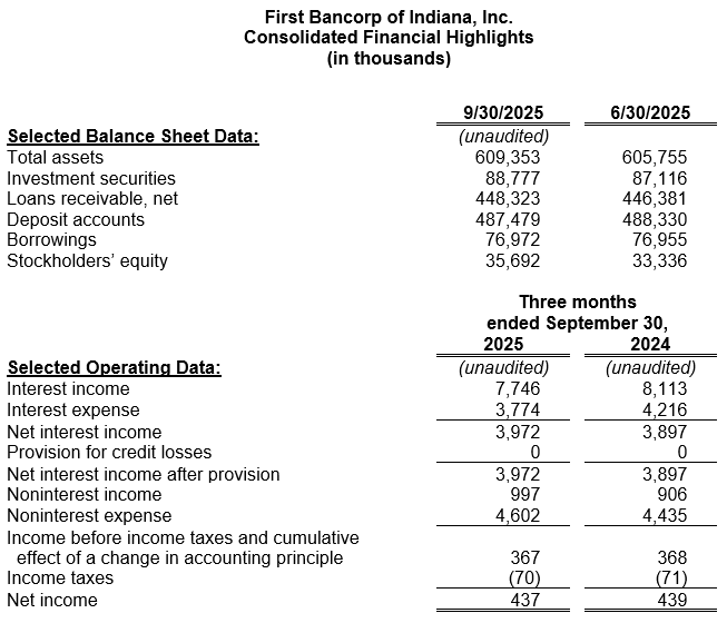First Bancorp of Indiana Consolidated Highlights