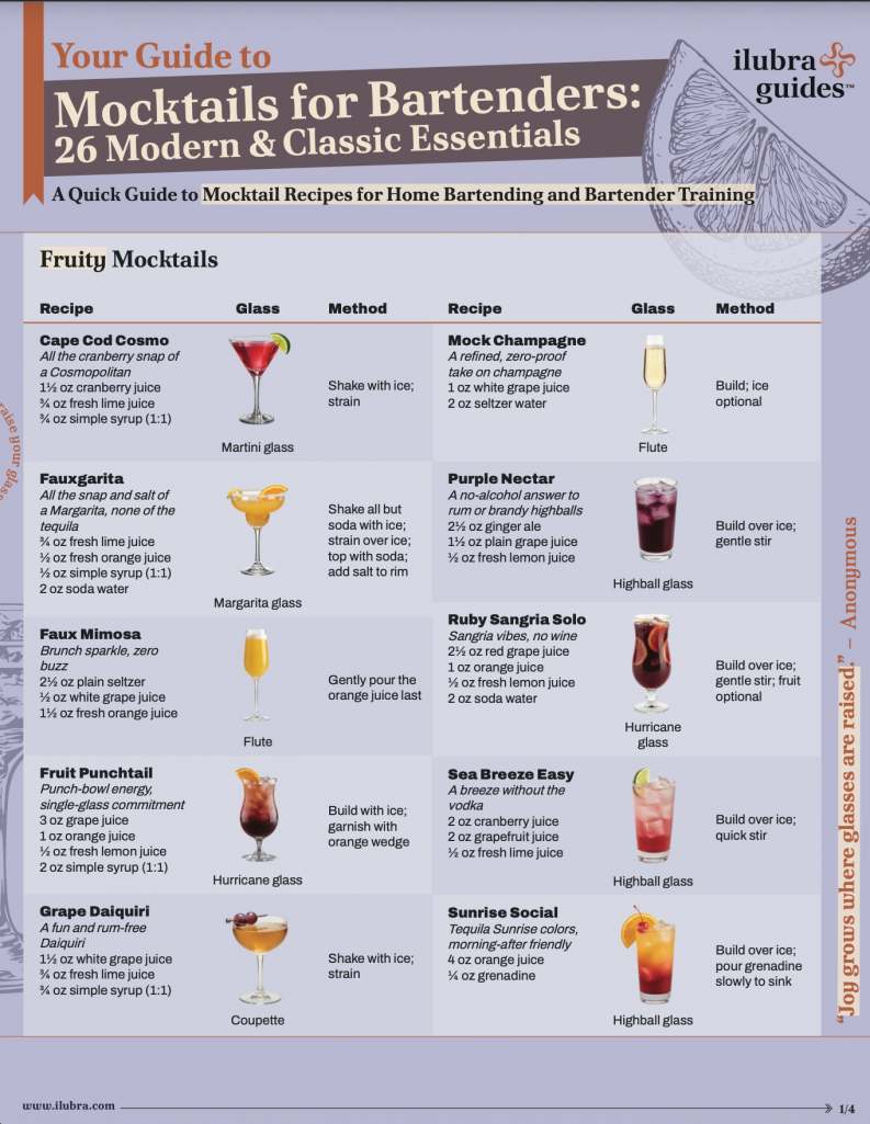 Mocktails For Bartenders 26 Modern And Classic Ess