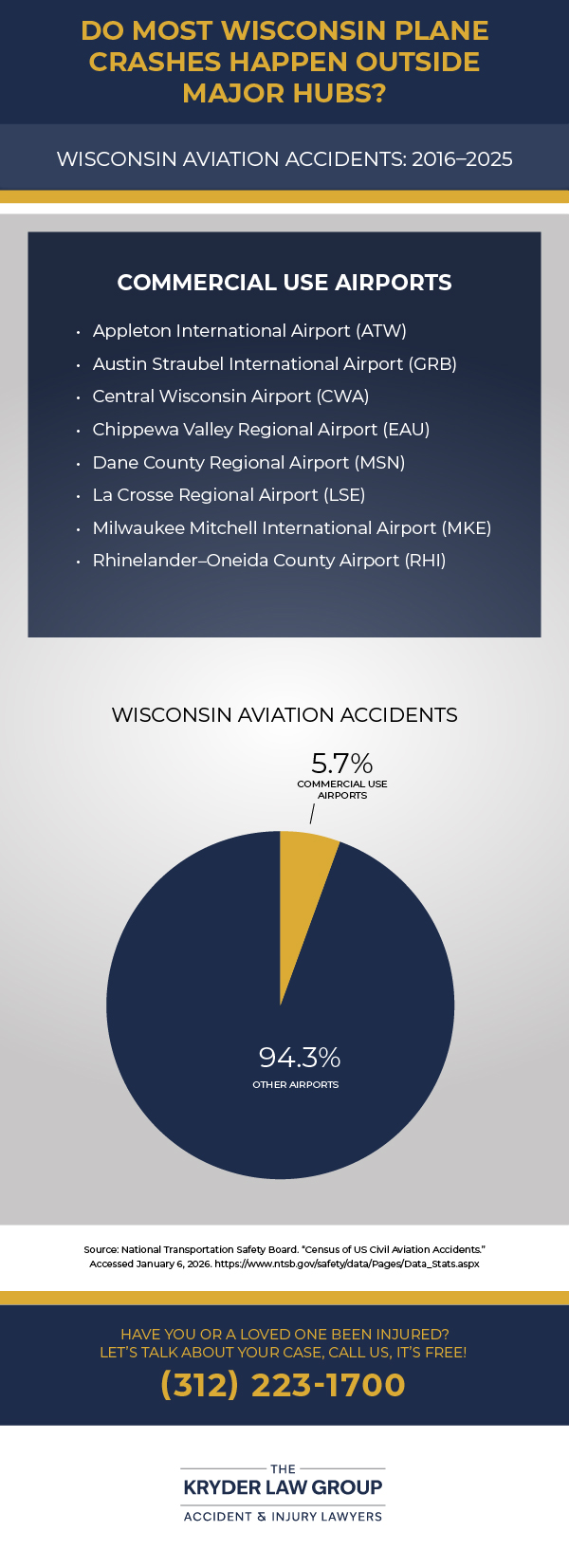 Wisconsin Aviation Accidents 2016 2015